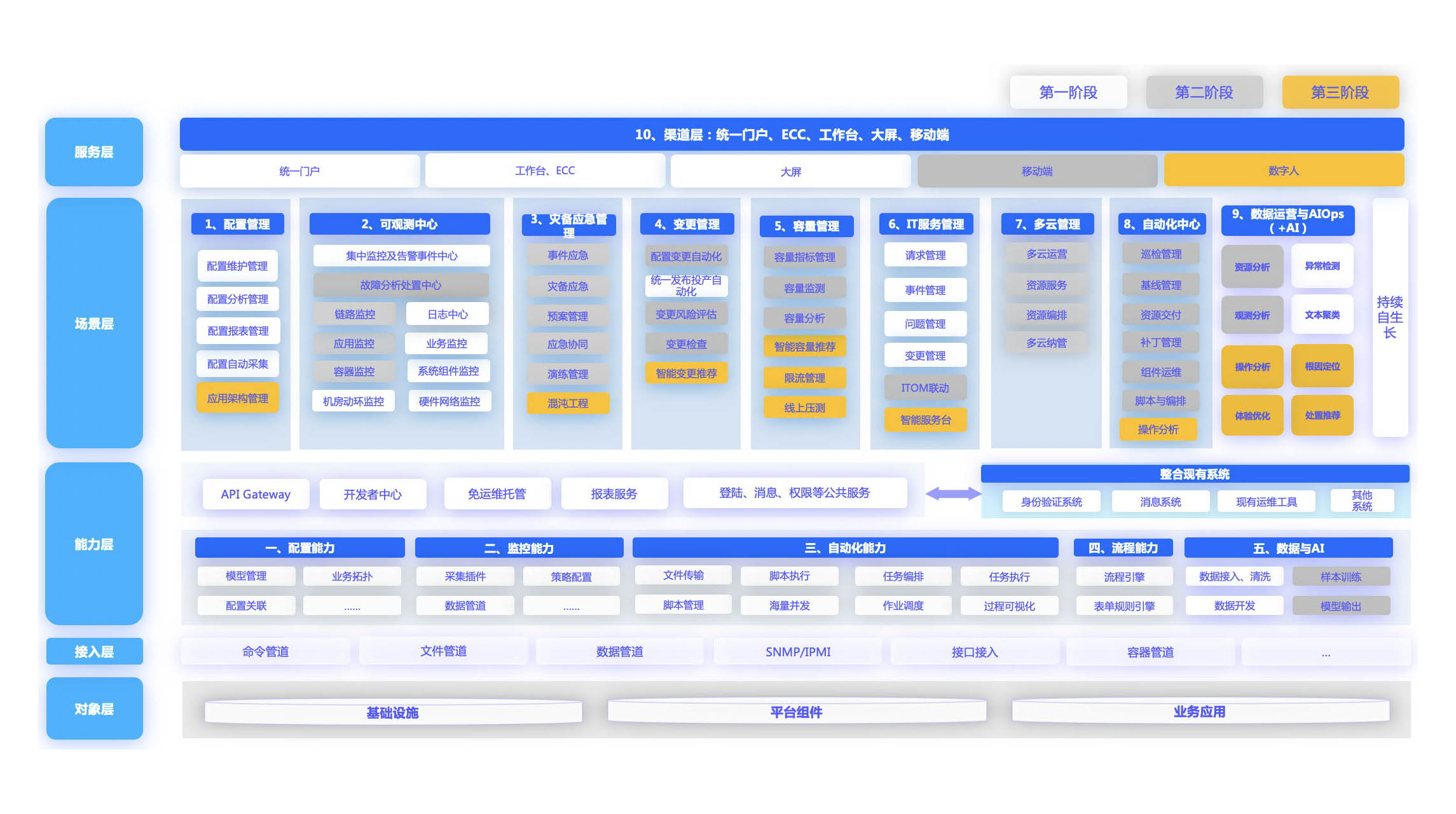 z6尊龙凯时官方网站解决方案及架构图